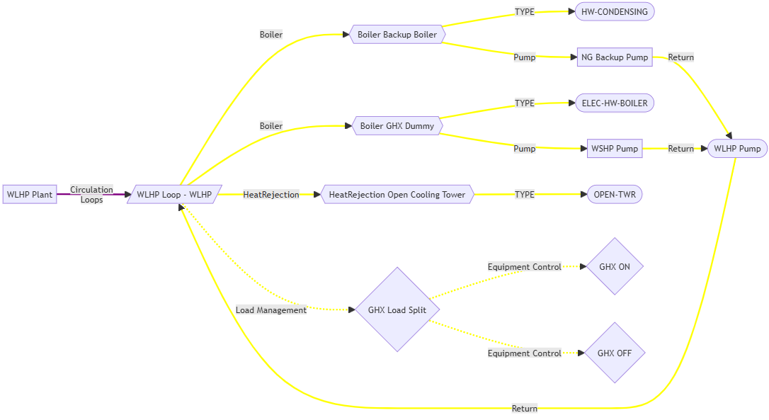 WLHP System Diagram